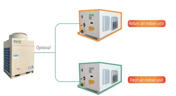 Air Handling Unit, AHU, 4000m³ - view 3