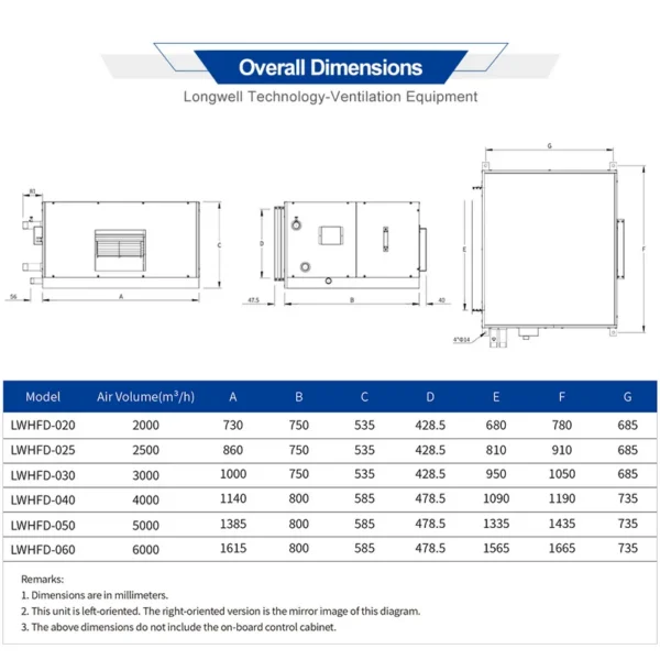 Air Handling Unit, Ceiling, 380v, HVAC - view 2