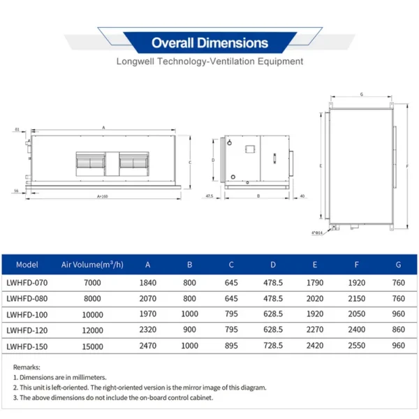 Air Handling Unit, Ceiling, 380v, HVAC - view 3