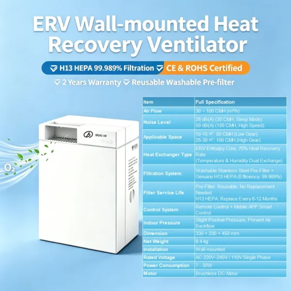 Air Handling Unit, ERV, HRV, Wall - view 4