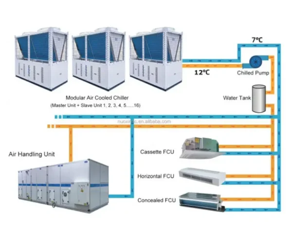 Air Handling Unit, HVAC, AHU, Ceiling, 8000CMH - view 4