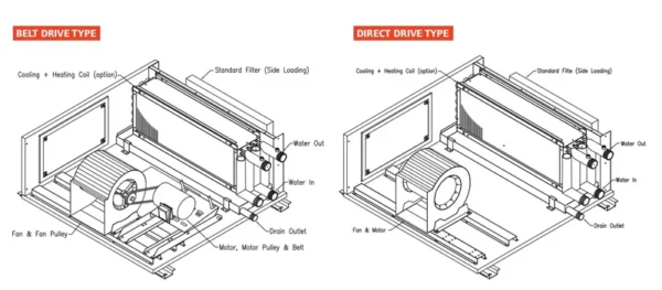 Air Handling Unit, LWHA, 3000-30000m3h, AHU - view 4