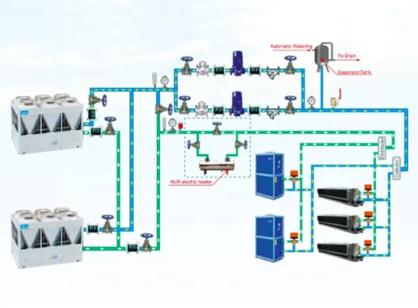 Air Handling Units, AHU, 220-240V, Air Conditioning - view 5