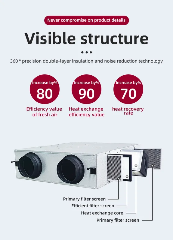 Air Handling Units, FULUDE, 220 V - view 5