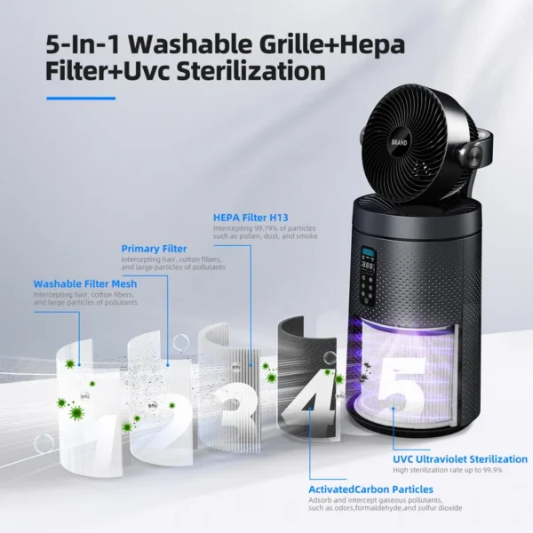 Air Purifier, 110V-240V, 400 - view 3