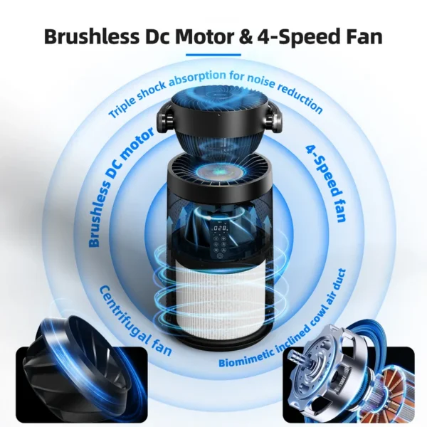 Air Purifier, 110V-240V, 400 - view 4