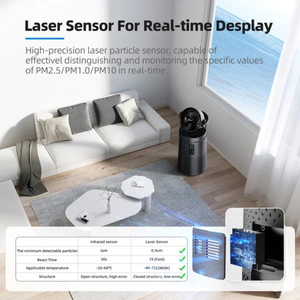 Air Purifier, 110V-240V, 400 - view 5