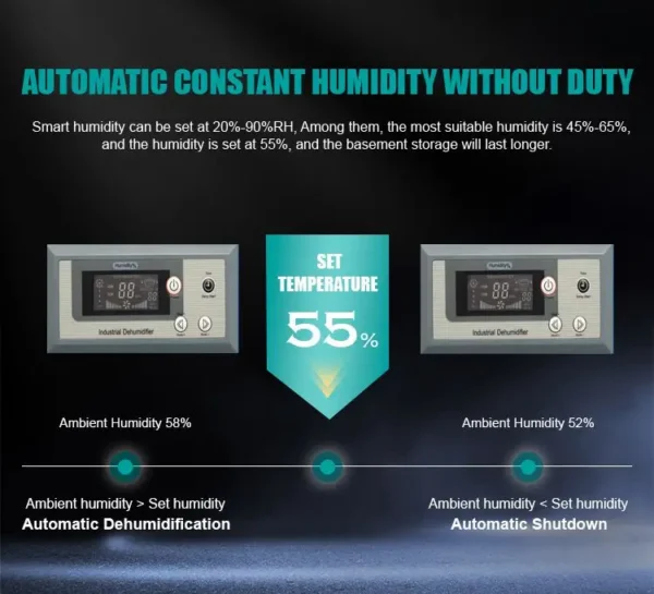Air Purifier, 150L, 220v - view 5