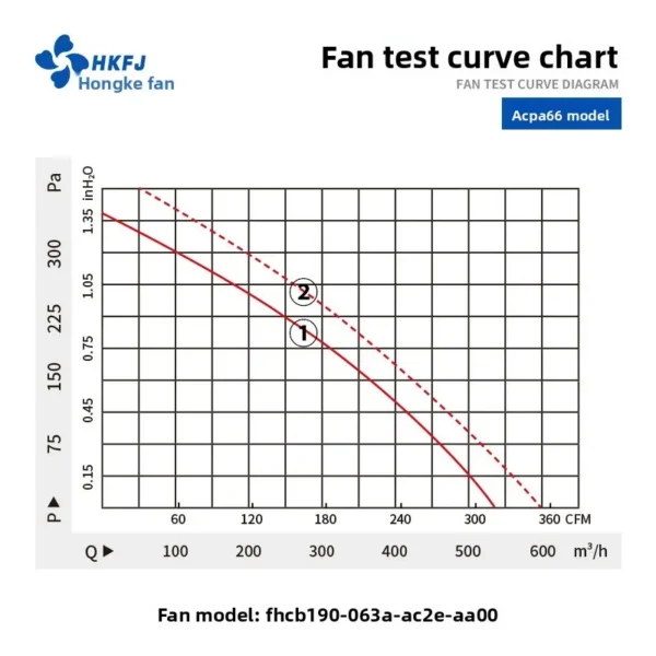 Air Purifier, Centrifugal, 220V, 2500, RPM - view 2