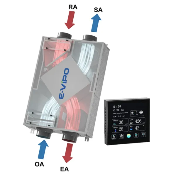 Air Purifier, E-VIPO, ERV, HRV - view 2