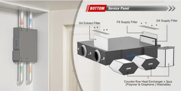 Air Purifier, E-VIPO, HVAC, MVHR - view 5