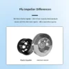 Air Purifier, FFU, 99%, 1500, CFM - view 3