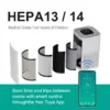 Air Purifier, H13, 360m³, Electric - view 3