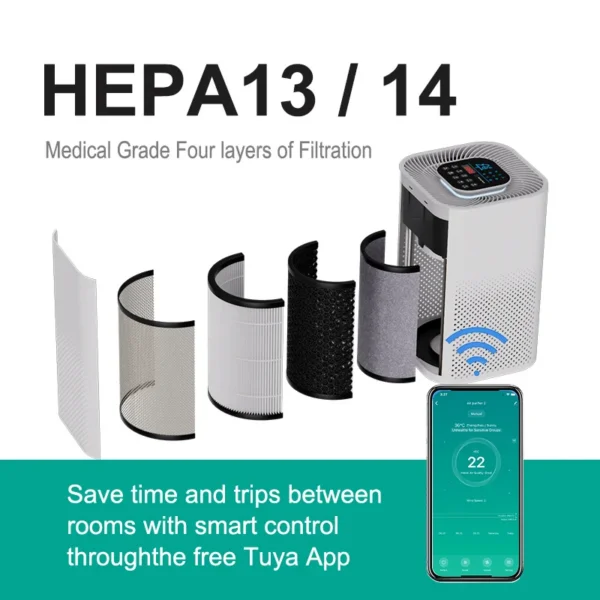 Air Purifier, H13, 360m³, Electric - view 3