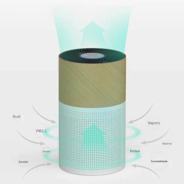 Air Purifier, H13, 76.5, Electric - view 4