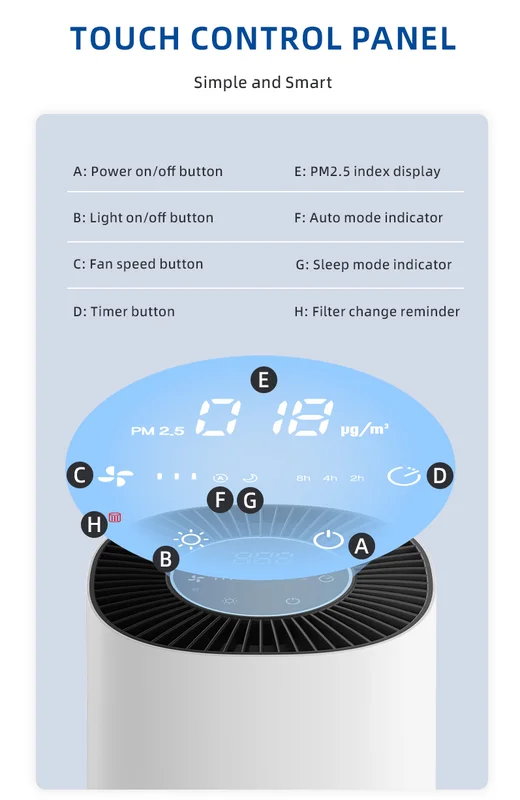 Air Purifier, H13, HEPA - view 5