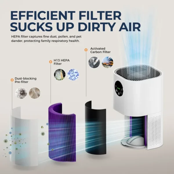 Air Purifier, H13, HEPA, 25dB - view 2