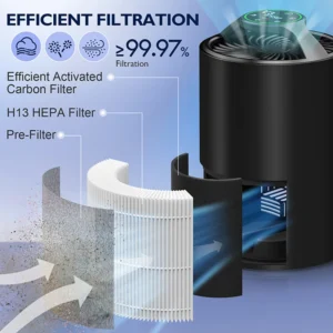 Air Purifier, HEPA, Electric, Plastic, 8W, TZ-K1, ODM OEM