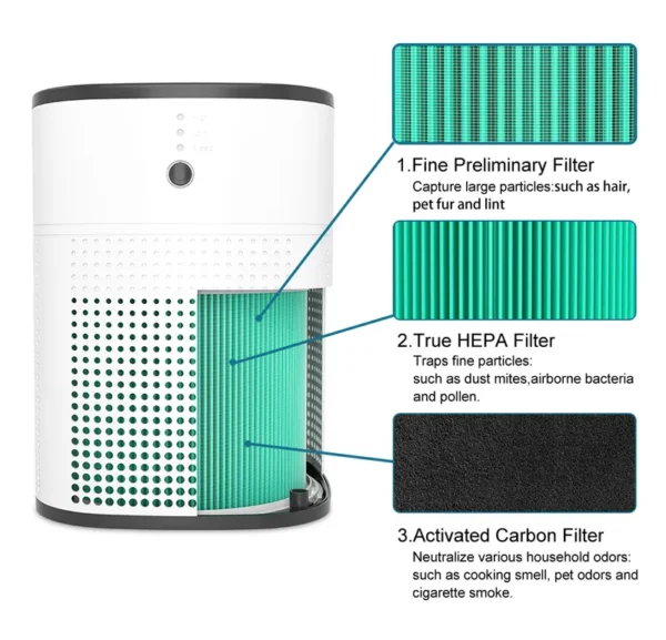 Air Purifier, HEPA, Electric, Plastic - view 6