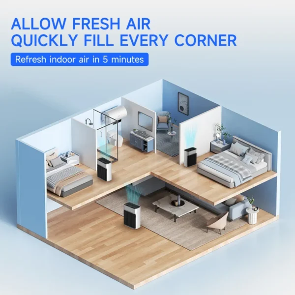 Air Purifier, HEPA, Plastic - view 2