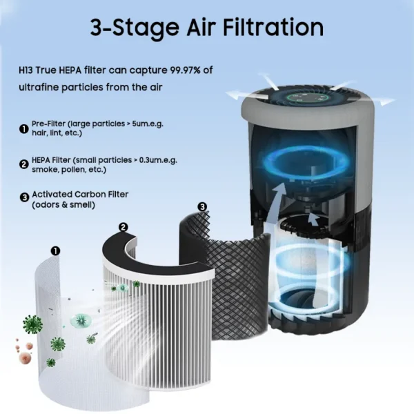 Air Purifier, Portable, 75 cfm, Electric - view 4