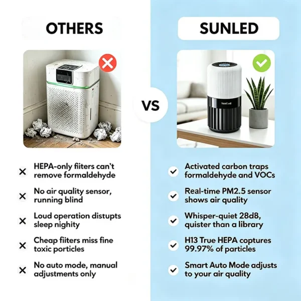 Air Purifier, Portable, 75 cfm, Electric - view 5