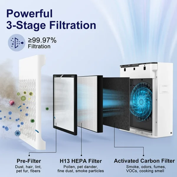 Air Purifier, Portable, Plastic - view 6