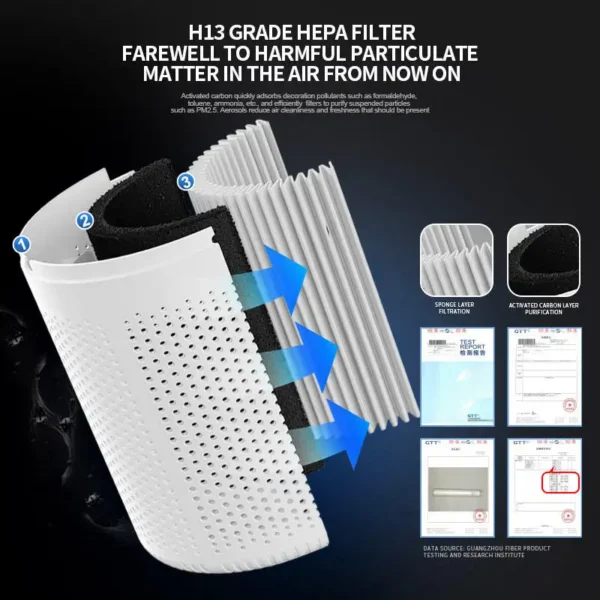 Air Purifier, USB, Portable, HEPA - view 4