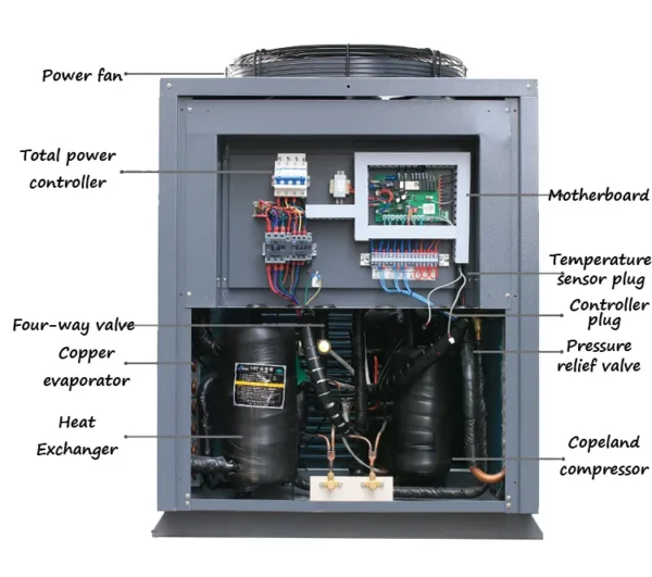 Air Source Heat Pump, 15KW, 20KW, 30kw, Inverter - view 4