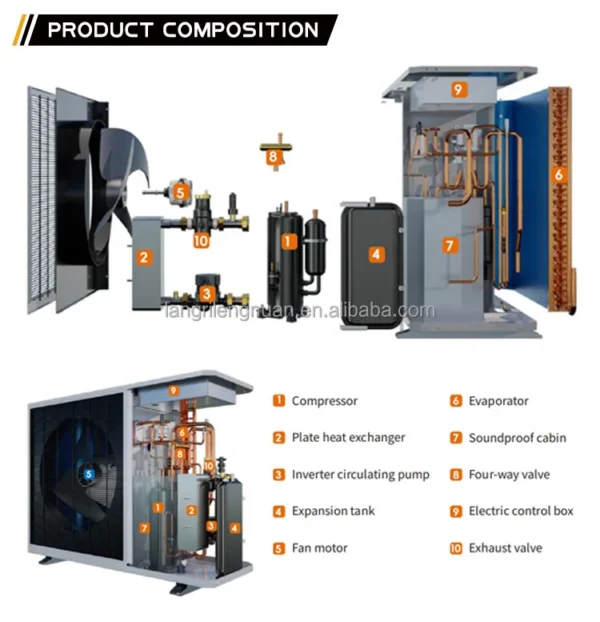Air Source Heat Pump, 30KW, R32, DHW, WIFI - view 4