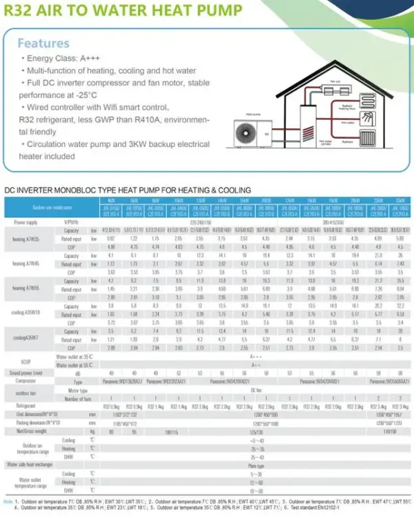 Air Source Heat Pump, JIADELE, R32, 6KW, 8KW - view 6