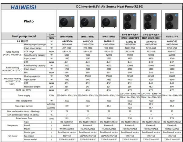 Air Source Heat Pump, R290, Scroll, 9-12KW, Monoblock - view 5