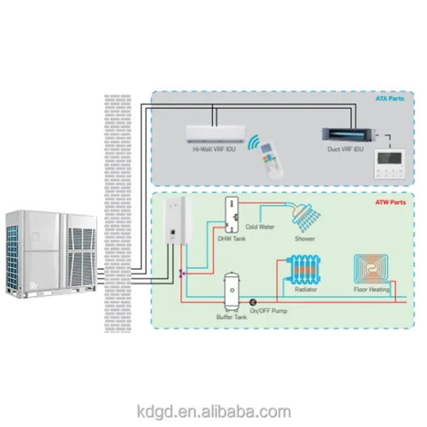 Air Source Heat Pump, VRF, EVI - view 2