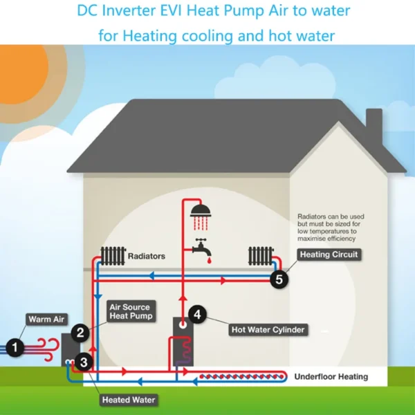 Air to Water Heat Pump, GOSEBL, EVI, Monoblock, R290 - view 6