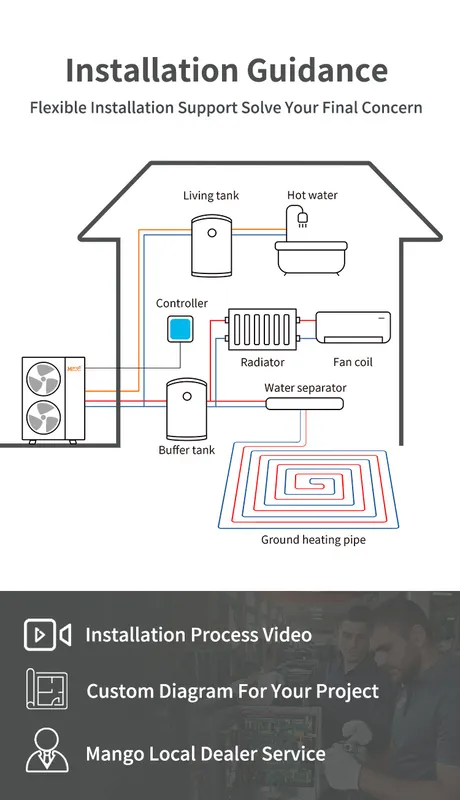 Air to Water Heat Pump, R290, R32, 10kw, 20kw - view 5