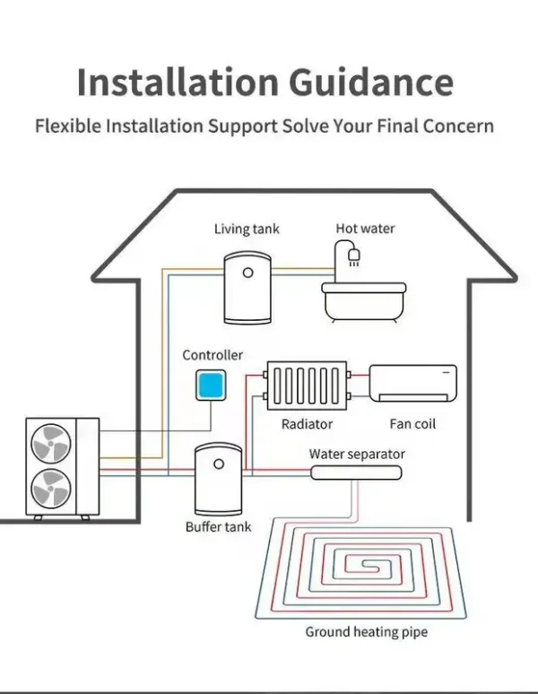 Air to Water Heat Pump, R290, R32, 10kw, 20kw - view 6