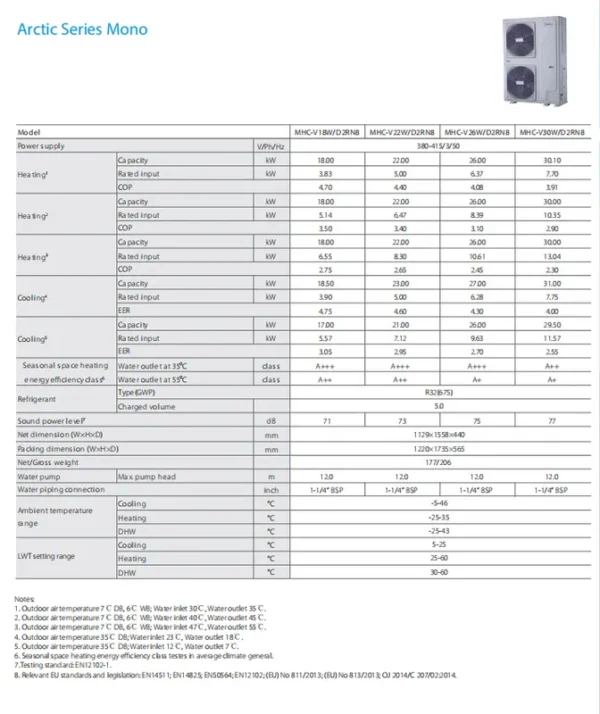 Air to Water Heat Pump, R32, 18kw, 22kw, 26kw - view 4