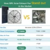Alloy Wall-mounted Axial Fan, Aluminum, BLDC, Solar - view 2