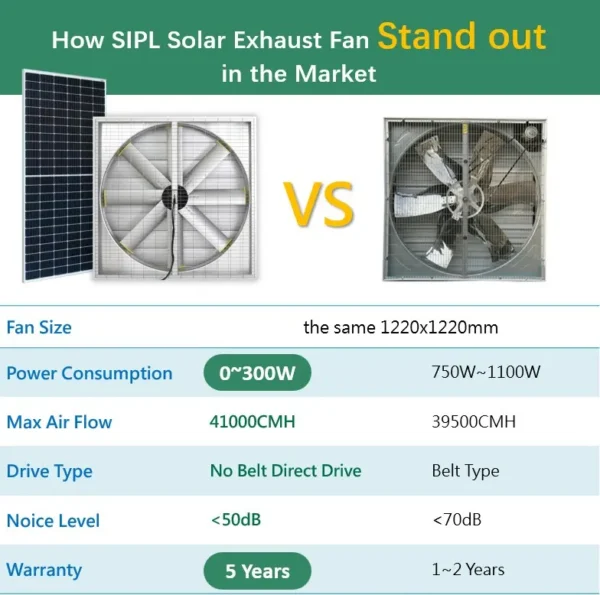 Alloy Wall-mounted Axial Fan, Aluminum, BLDC, Solar - view 2