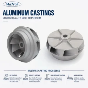 Axial Flow Fans