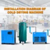 Aluminum Screw Filter, 7.5KW, 1.5m/min - view 5