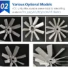 Angles Industrial Axial Fan, 110 V, Electric - view 4
