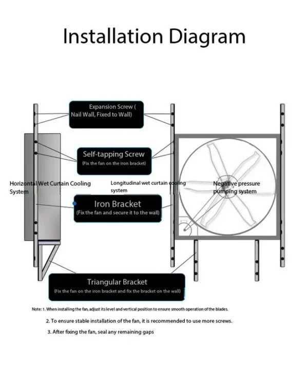 Anti-corrosion Axial Fan, FRP, 54in - view 5