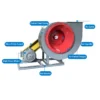 Application Centrifugal Snail Fan, 220V - view 4