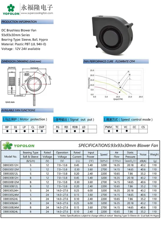Axial Blower, 93x93x30mm, 12V/24V - view 5