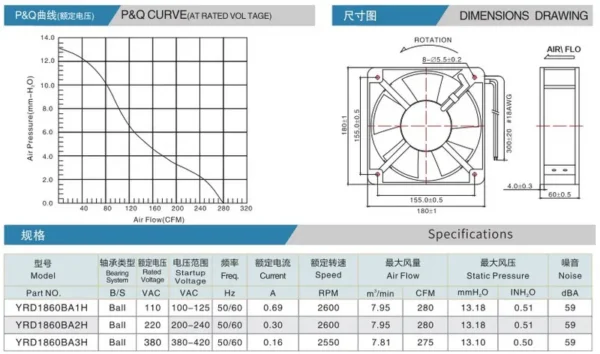 Axial Cooling Fan, 180mm, 18060, 110V, 220V - view 4