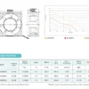 Axial Cooling Fan, 80x80x38mm, 110-220 - view 5