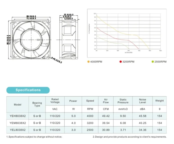 Axial Cooling Fan, 80x80x38mm, 110-220 - view 5