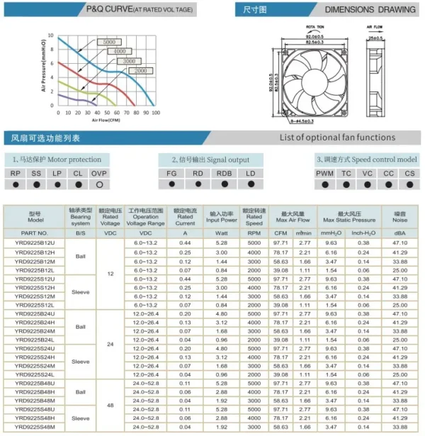 Axial Cooling Fan, 90mm, 92x92x25mm, 12V/24V/48V, YRD9225 - view 4