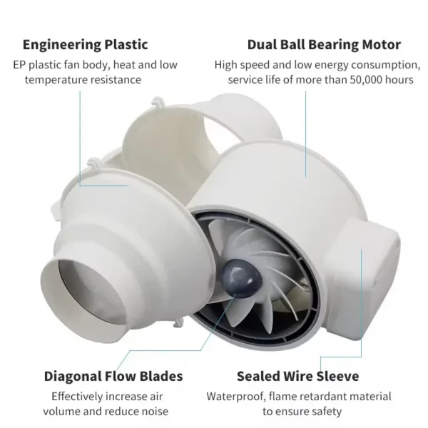Axial Duct Fan, Plastic, 220-240V, 3000, RPM - view 4